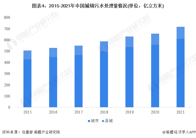 2023年中国污水处理行业市场现状及发展趋势分析 政策集中于污水处理能力提升(图4)