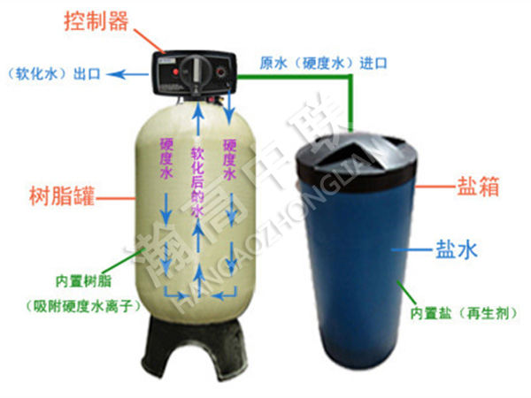软化水设备(图1)