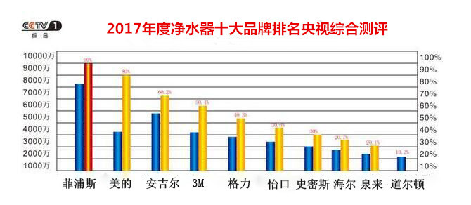 2017年净水器厂家价格表曝光(图2)