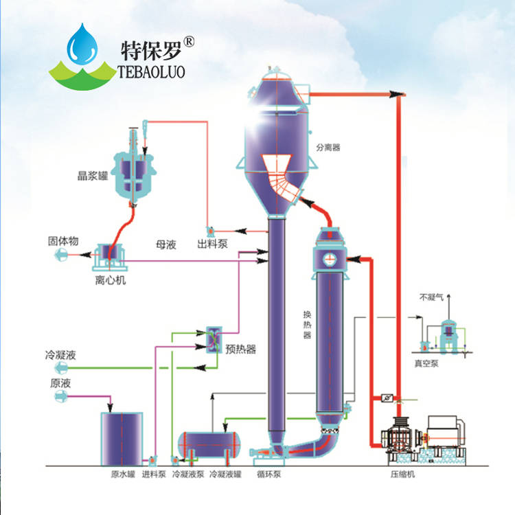 城镇污水零排放(图2)